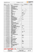 Интерскол ДП-800