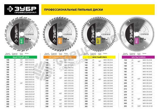 Фотография Диск пильный ЗУБР "ПРОФИ" "Быстрый рез" по дереву, 24Т, 185х16мм 36850-185-16-24