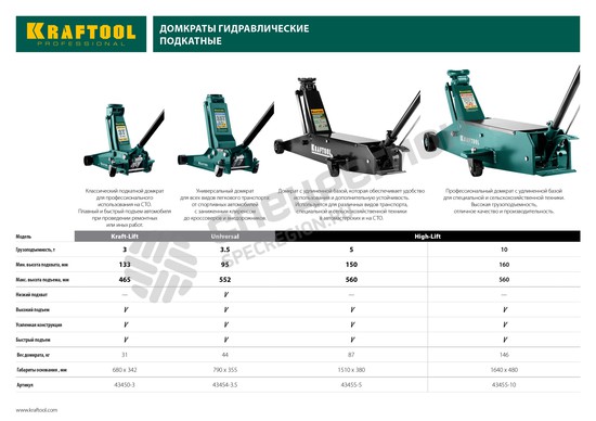Фотография Домкрат Kraftool 43455-10 "EXPERT QUALITAT" гидравл. подкатной