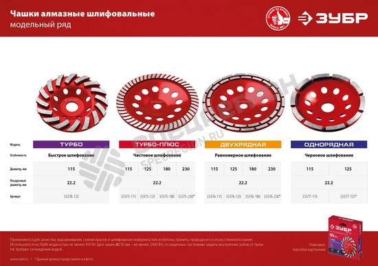 Фотография Чашка алмазная шлифовальная Зубр 125х22.2 "МАСТЕР" однорядная по бетону 33377-125
